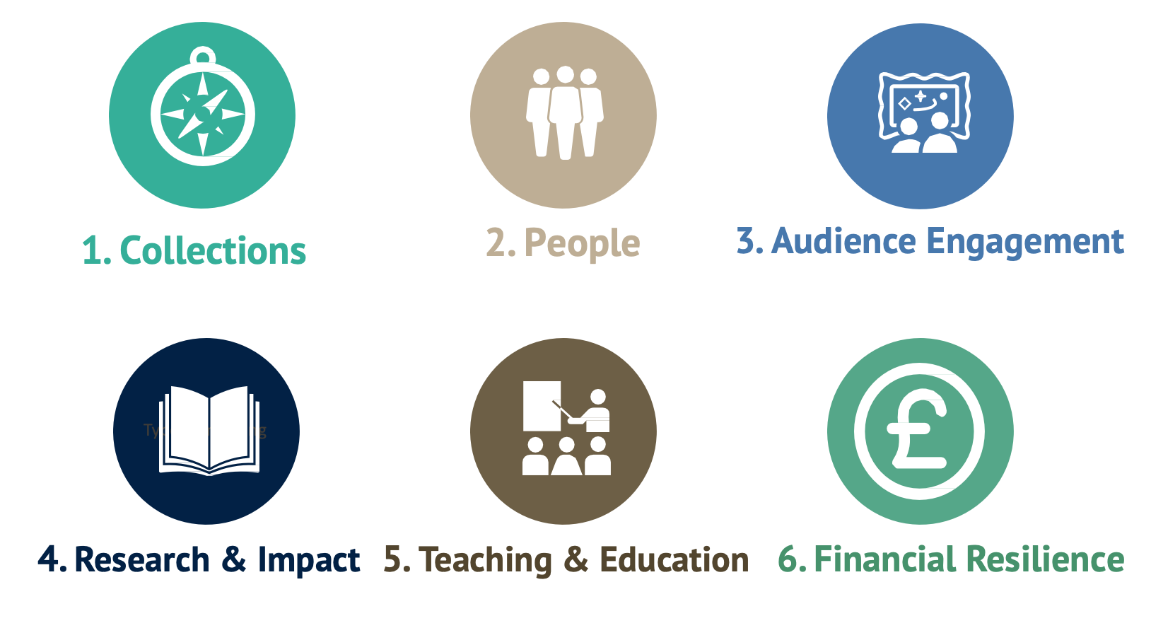 GLAM Strategic Plan priorities 6 Strategic Priorities - icons